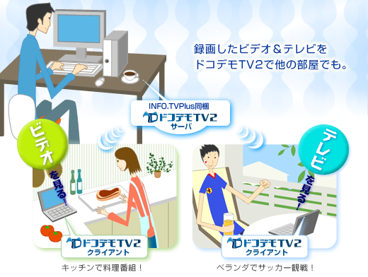 もっと自由になろう。録画したビデオ＆テレビをドコデモTV2で他の部屋でも。