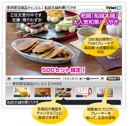 各商品の番組を チャンネルごとに 放送できます。視聴者のブログにプレーヤーを貼って、広告も容易