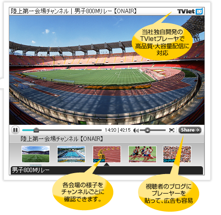各会場の番組を チャンネルごとに 放送できます。視聴者のブログにプレーヤーを貼って、広告も容易・高品質・大容量・低コストなライブ映像配信システムです