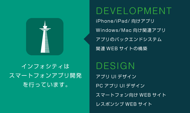 iPhone・iPadアプリ開発/ソリューションソフトウェア開発事業