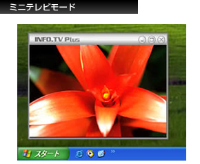ミニテレビモード