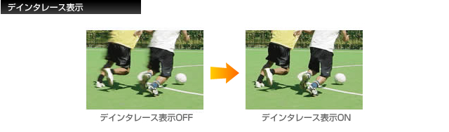 デインタレース表示
