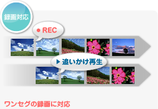 ワンセグの録画に対応