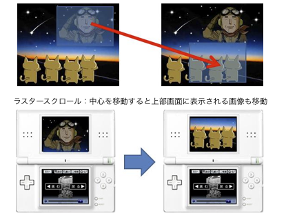 ラスタースクロール：中心を移動すると上部画面に表示される画像も移動