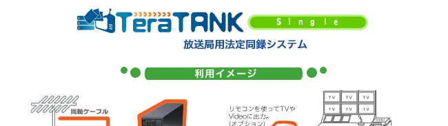 TeraTANK Single��24�����������ͥ�HDDϿ�襷���ƥࡡ��������ˡ��ƱϿ�����ƥ�Ǥ�����VTR�������֤�Ȥ���TV��VIDEO�˥�⥳���Ȥäƽ��ϡ�TeraVIEWER��Ȥ��м긵��PC�Ǹ�������������ñ�˺�������ޤ���